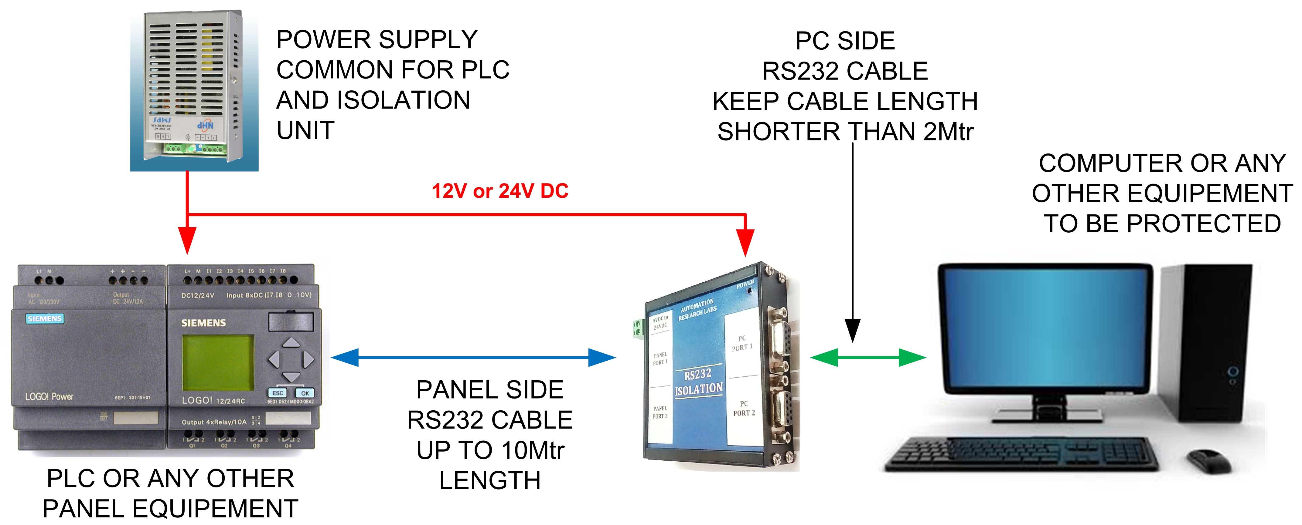 Rs232 application Diagram